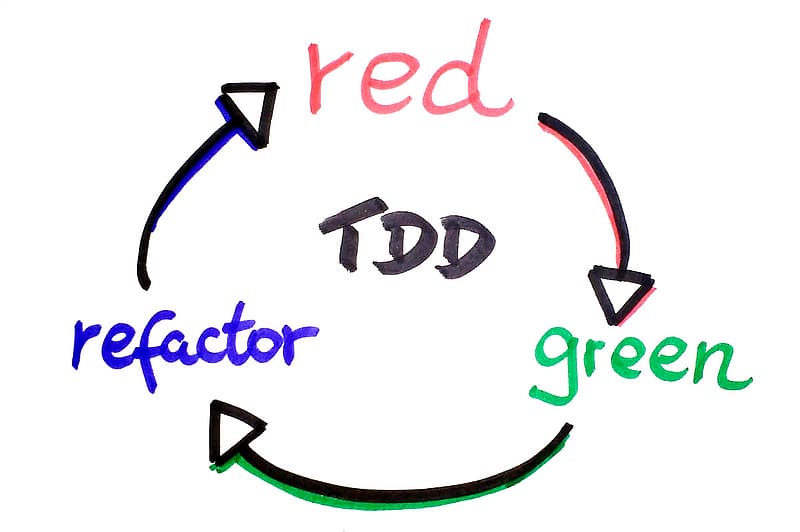 TDD made simple with Mocha and Chai